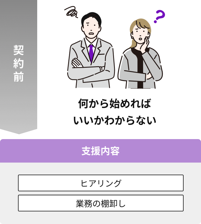 契約前：何から始めればいいかわからない