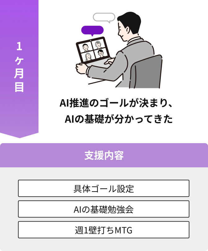 1ヶ月目：AI推進のゴールが決まり、AIの基礎が分かってきた