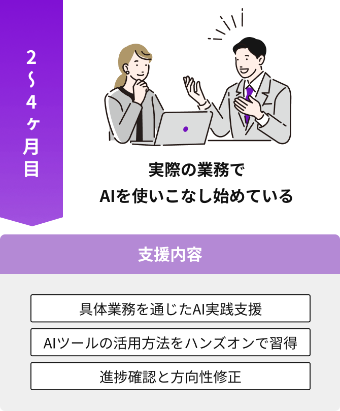 2〜4ヶ月目：実際の業務でAIを使いこなし始めている