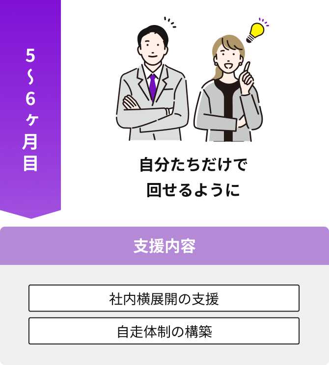 5〜6ヶ月目：自分たちだけで回せるように