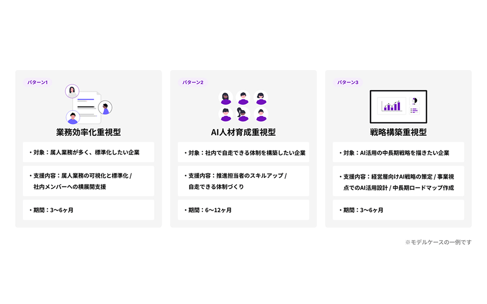 人材の質＋柔軟な体制